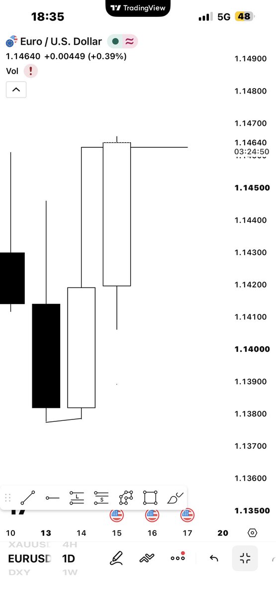 elvisthemainaic's tweet photo. EURUSD!

Once you can read the direction of the market so easy,then you are good to go .😁 https://t.co/MVFeZh82BB