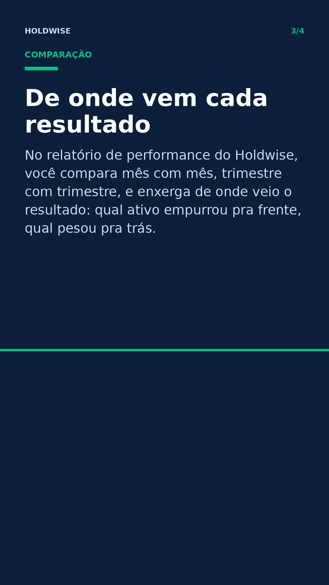 useholdwise's tweet photo. Sua carteira 'rendeu 12%'? Calma aí 🤔
Esse número sozinho não conta a história toda: aporte, saque e timing distorcem o retorno real sem você perceber. #Holdwise #EducaçãoFinanceira #InvestidorIniciante #RetornoReal https://t.co/ZnE3ibBKt6