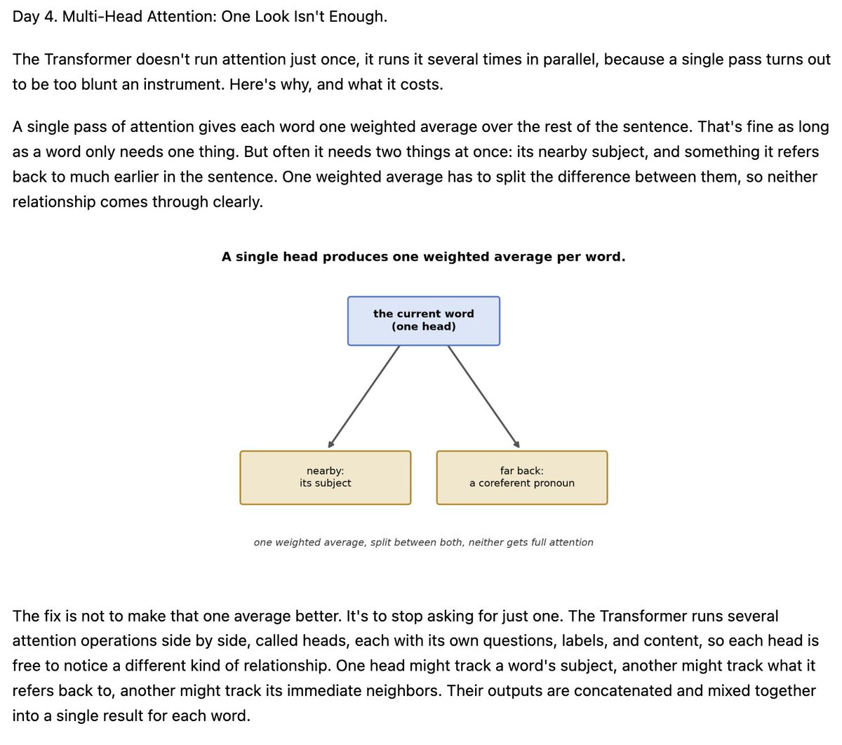 arindam_p13's tweet photo. Day 3 ended with a question, what next after transformer &amp; attention? A transformer doesn't run attention just once; it runs it several times in parallel. Why one pass isn't enough, and why running several costs almost nothing extra. Day 4. https://t.co/kFemQML9KR