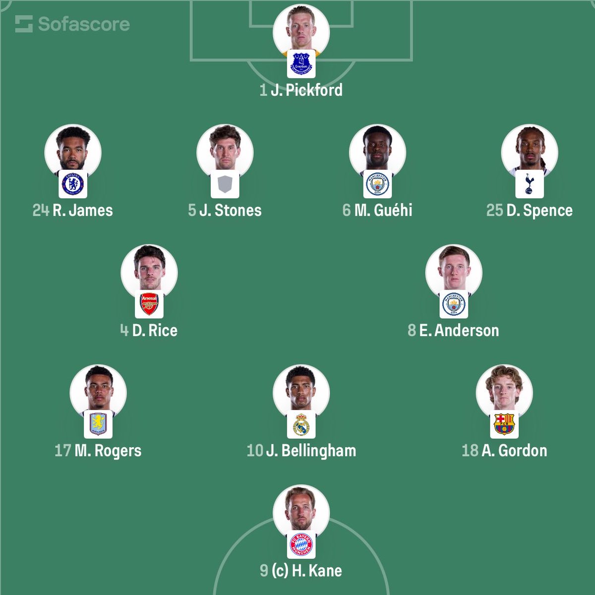 eurofootcom's tweet photo. 🏴󠁧󠁢󠁥󠁮󠁧󠁿 ENGLAND vs ARGENTINA 🇦🇷 

Starting XI's confirmed! ✅ https://t.co/2TG6zUj4us