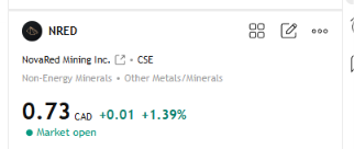 knaveensk's tweet photo. I was digging through charts last night and this one kept pulling me back. NRED is still early, but the copper + critical minerals angle is exactly the type of story I want to understand before everyone notices. 

$ADMA $SEZL GOOGL  #oott #TejRan https://t.co/B9c1tWwlc0