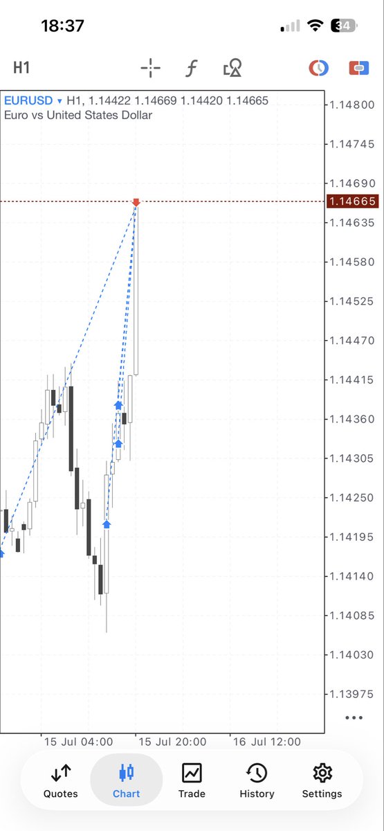 trader_tedw's tweet photo. Lol https://t.co/rPFKTNYE15