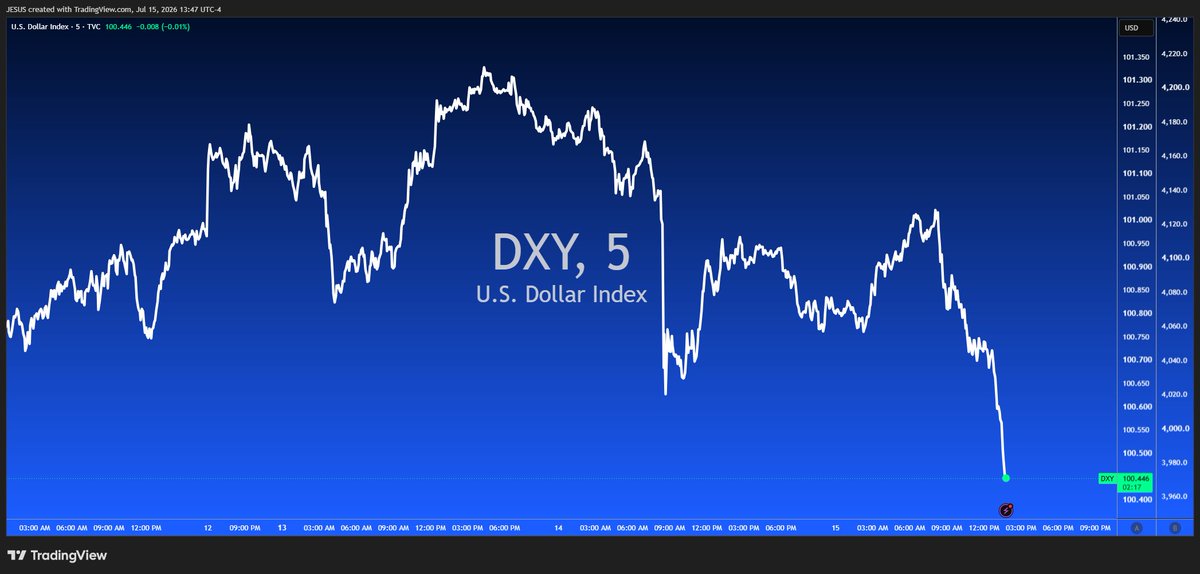 WallStJesus's tweet photo. https://t.co/QyldW2VklS