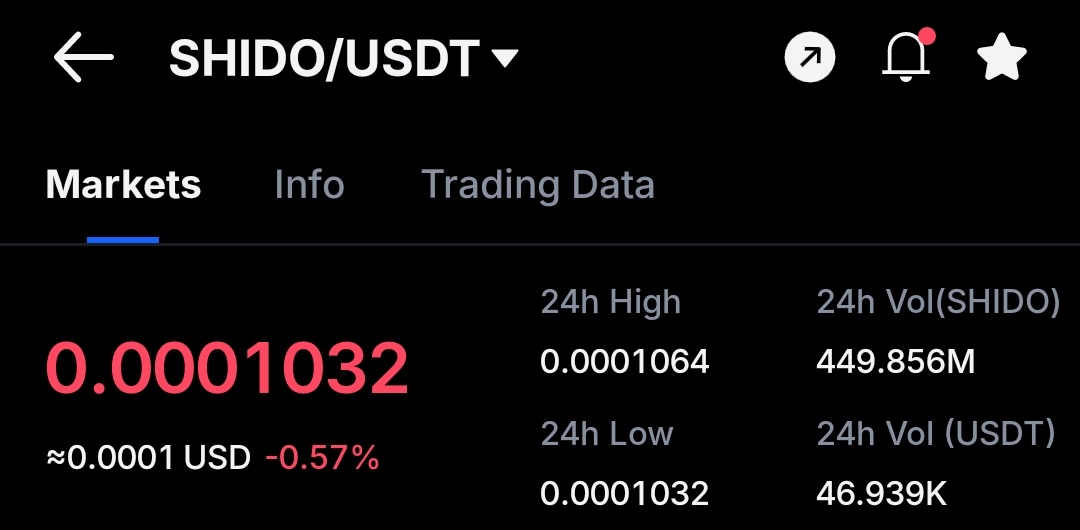 D_P_Trader's tweet photo. $shido trading below 3m MC is one of those trade u look back &amp; be like I saw it that low I could have just bought even if Is $10 worth, shidomarket testnet will be live soon Imagine if shidomarket gets 25% of polymarket value &amp; that's just one part of the ecosystem. https://t.co/Xvai5VGclM