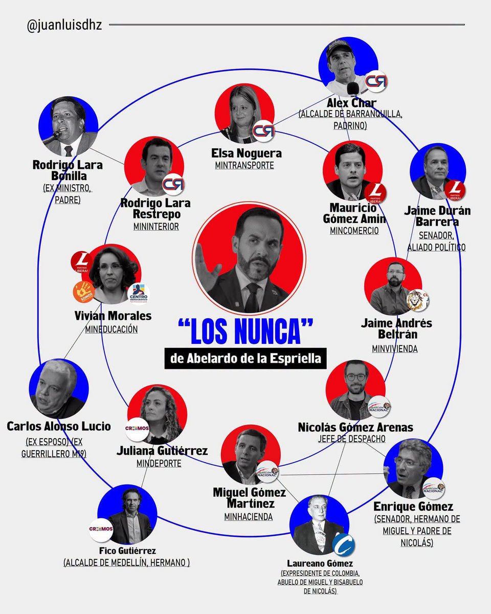 DominicDeCoco82's tweet photo. @Rincon001A Y lo que sigue en 4 años, corrupción, crímenes de lesa humanidad, lavado de activos, paramilitarismo, despojo de tierras, daños ambientales, desempleo, inflación, dólar a 5000 hasta 10000, sionismo, racismo, fascismo a lo que de!! https://t.co/SUqF8cDMNt