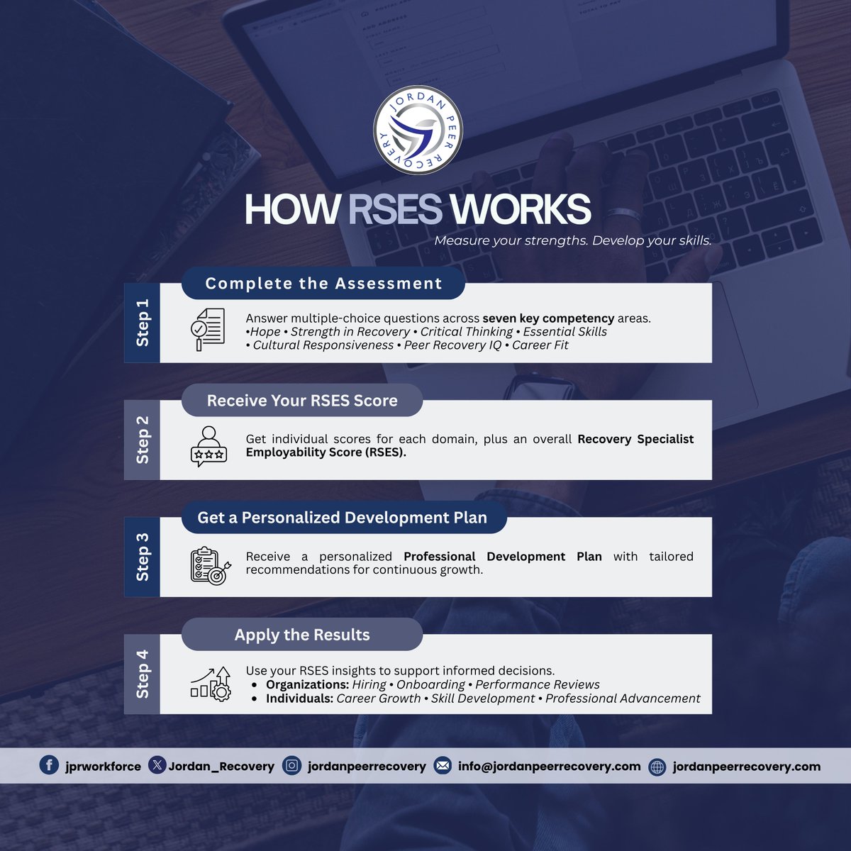jordanpeerorg's tweet photo. The RSES is more than an assessment, it provides personalized insights and professional development recommendations to help individuals and organizations strengthen the peer recovery workforce.

📖Learn more:
https://t.co/ur4frh8Uf8

#JordanPeerRecovery #JPR #PeerRecovery https://t.co/Ij2JfReKTJ