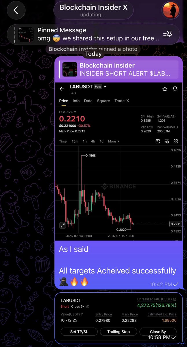 Blockchaincshu's tweet photo. Congratulations To All 🔥👀 

Who picked my $LAB call ON time 
Now All TPs Smashed 🥷🏽 https://t.co/2O1IYw2Bi1