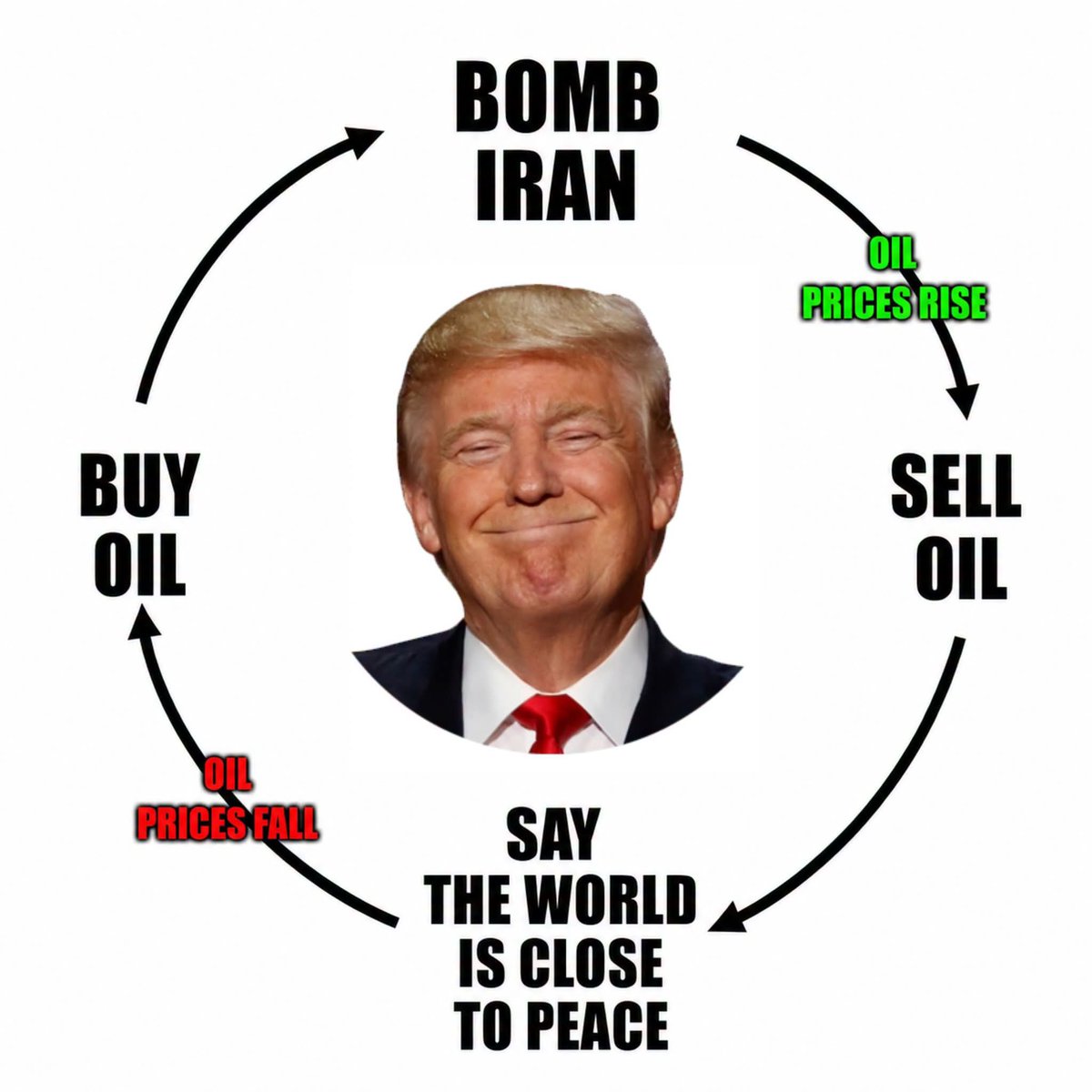 brigibbins's tweet photo. @MarioNawfal He's only in it for the profits https://t.co/w3y6xD4C9b