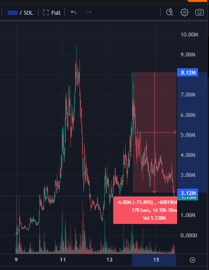 Stalkchain tweet media