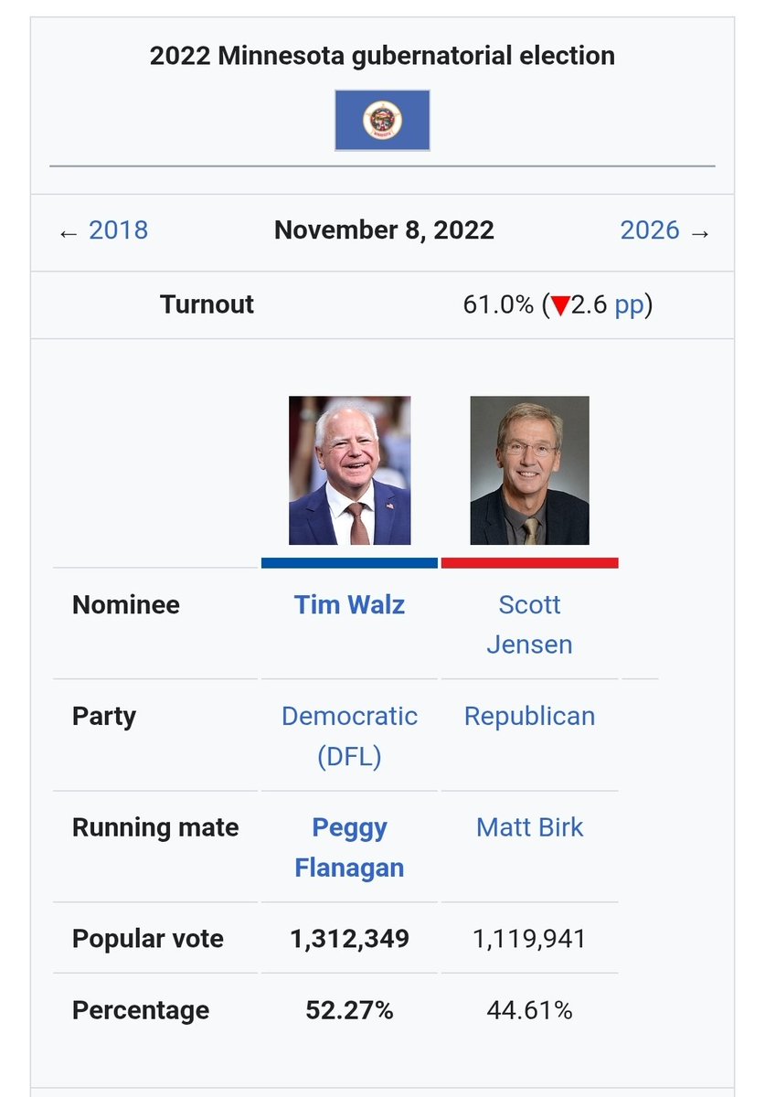MNMerickel's tweet photo. If you thought the 22 ass kicking that brought us 4 more years of Walz was bad, just imagine what a Pillow Puss vs. Klobo matchup would look like. Minnesota can't afford to fund Mike's ego and lawsuits with campaign funds. He's the quintessential "dry drunk." Massive Trump L. https://t.co/6OsKoc8OX5
