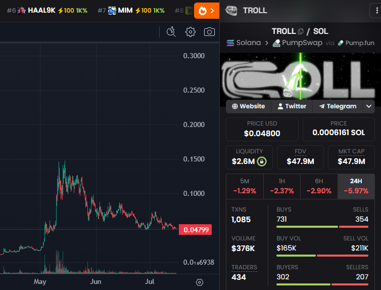 Recchoo's tweet photo. Imagine thinking solana:5UUH9RTDiSpq6HKS6bp4NdU9PNJpXRXuiw6ShBTBhgH2 at 48m isn't a buy

The most OG meme on the internet is trading below 1b

Higher https://t.co/c9Ky5Q42JF