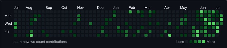 bartobri78's tweet photo. This is my github contribution graph. Guess when I started using Grok Build. #grok #grokbuild https://t.co/XfcoI1rN51