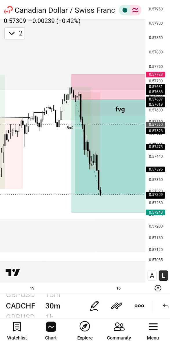 skidfx1's tweet photo. $CADCHF

Open and forget 

Everything is gradually by gradually 

Just managing my small capital.. don't worry I will be there soon https://t.co/TJ8Ea96a3a
