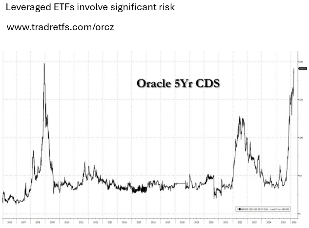 Barchart tweet picture