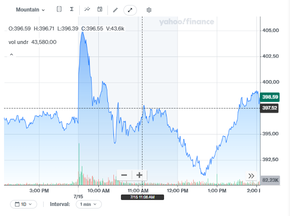 Fermor__stocks's tweet photo. $TSLA  respecting the purple line support once again — key level holding on the bounce.
Channel structure intact, earnings catalyst approaching. Price action clean. https://t.co/huNiEG2vtF