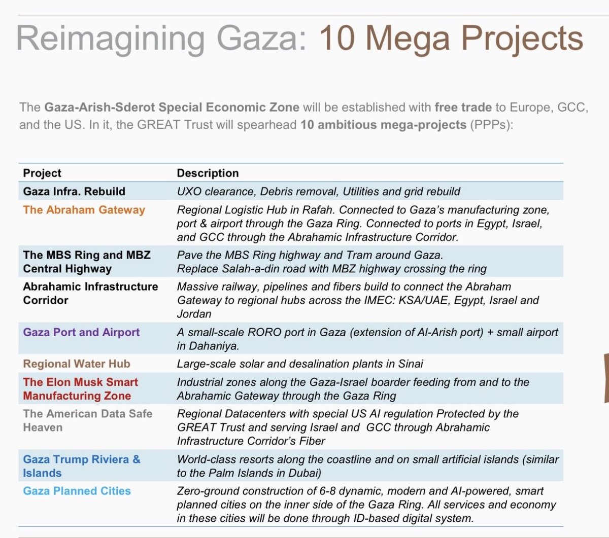 hexxx___'s tweet photo. @allenanalysis This is the financial gain. Elon gets a “Musk Smart Manufacturing Zone” too https://t.co/lji5qVelTU