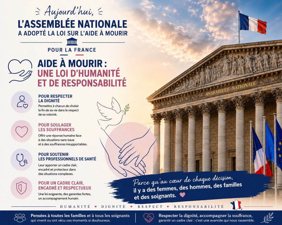EricBerlivet's tweet photo. 🕊️ Aujourd’hui, l’Assemblée nationale a adopté la loi sur l’aide à mourir.

Comme beaucoup, j’ai été confronté à travers des amis et des proches à des situations où la maladie était incurable, sans aucune issue possible. Face à ces épreuves, on mesure combien la question de la dignité, du respect de la volonté des personnes et de l’apaisement de leurs souffrances est profondément humaine.

Cette loi marque une étape importante. Elle vise à offrir un cadre clair, strictement encadré et respectueux, afin que les personnes concernées puissent être accompagnées avec humanité, tout en apportant une sécurité juridique aux professionnels de santé appelés à intervenir dans ces situations si particulières.

Au-delà des convictions de chacun, ce débat nous invite à réfléchir avec respect, empathie et responsabilité. Parce que derrière chaque décision, il y a des femmes, des hommes, des familles et des soignants confrontés à des choix d’une immense difficulté.

🤝 Respecter la dignité de chacun, accompagner la souffrance avec humanité et garantir un cadre clair : c’est une avancée qui mérite d’être saluée.
❤️ Pensées à toutes les familles et à tous les soignants qui vivent ou ont vécu ces moments si douloureux.