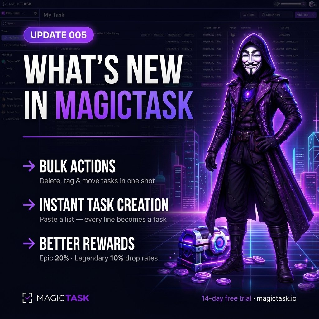 magic_task's tweet photo. Update 005 just dropped.
Bulk task actions. Smarter onboarding. Search that doesn't crash. Drag-and-drop that doesn't freeze. Rarer rewards. Dungeons dialled in.
Our biggest release yet.
Full notes: https://t.co/tckUSjUiNU
#MagicTask #Update005 #ProductUpdate https://t.co/i8fEIEM94Q