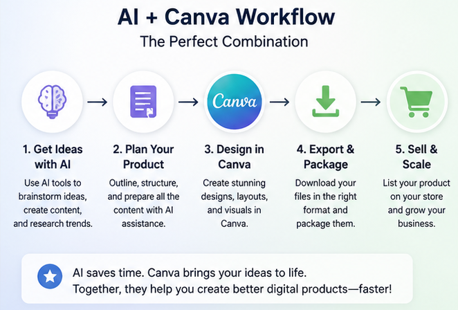 RemoteEarning's tweet photo. AI + Canva = A powerful workflow for digital creators. 🚀
💡 Generate ideas with AI
🎨 Design in Canva
📦 Export & package
💰 Sell and scale
Create smarter, launch faster, and grow your digital product business.
#Canva #AI #DigitalProducts #OnlineBusiness #RemoteEarningHub https://t.co/7YgPa5ZFVU