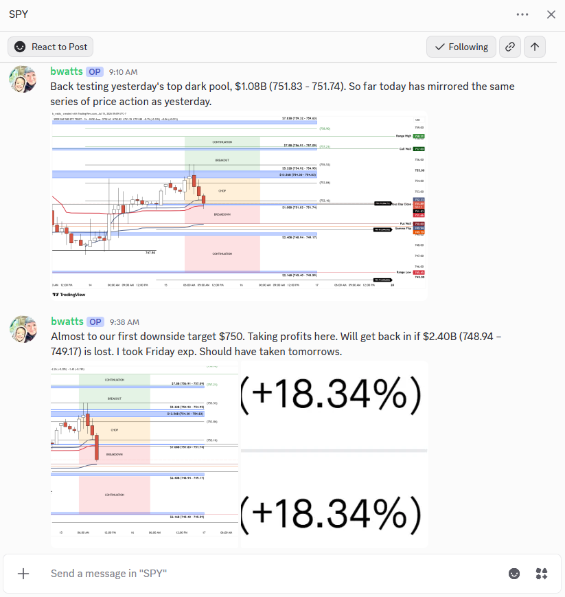 _bwatts_'s tweet photo. - Swing trade: $SPY 757 calls. Taken into yesterday's close. These paid 90%
Today's trades:
- $SPY 7/17 750 puts. This trade was weak- should have taken 1DTEs. This trade paid 18%.
- $SPY 7/16 755 Calls. This trade paid 30% and runners paid 50%. Closed trade into strength. These contracts hit just shy of 100%.
Roadmap for following trading day shared every evening. Gives bullish and bearish triggers with targets and we just react accordingly 💰