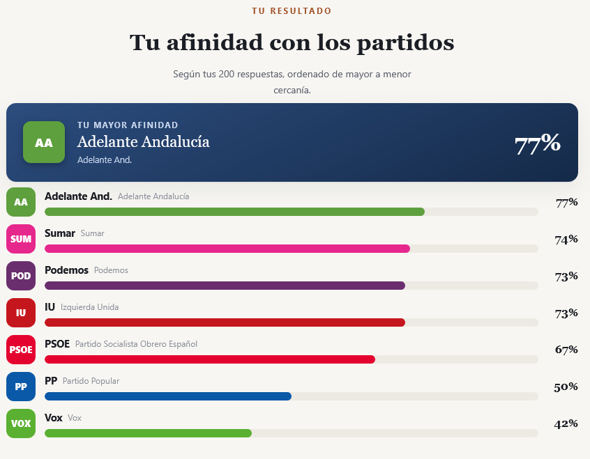 carbm99_'s tweet photo. 🔴 ÚLTIMA HORA | El agua moja y a mí me ha salido Adelante Andalucía https://t.co/2svaQI8yyT