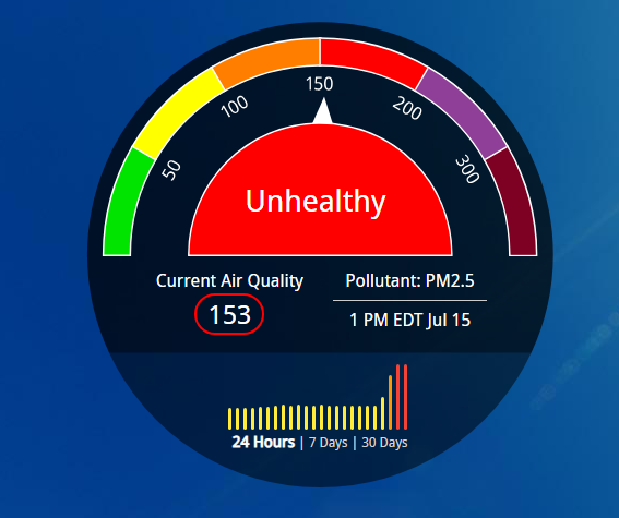 RandysPlanet's tweet photo. Our current Air Quality level from the Fires in Canada.
And they say tomorrow will be much worse here..... https://t.co/uAujypyoV2