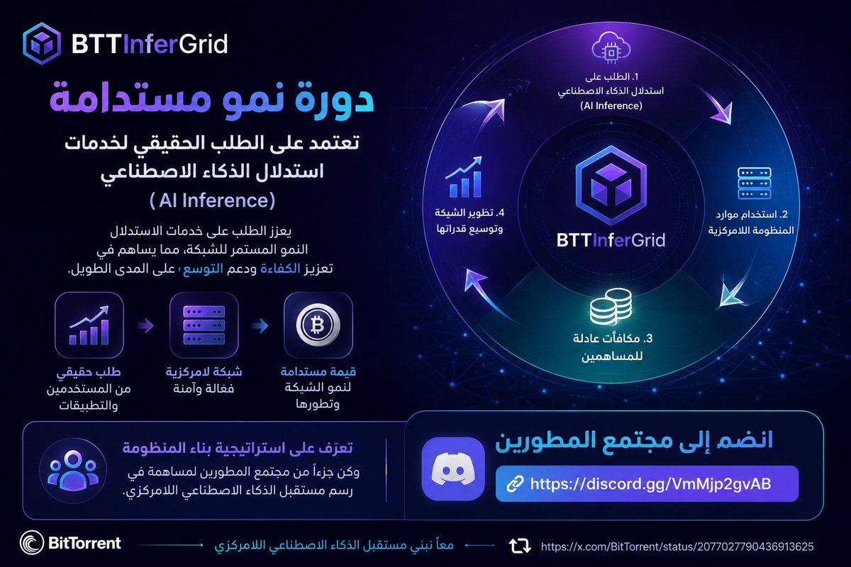 TM___D2's tweet photo. 🚀 يعتمد BTTInferGrid على دورة نمو مستدامة ترتكز على الطلب الحقيقي لخدمات استدلال الذكاء الاصطناعي (AI Inference)، مما يساهم في تعزيز كفاءة الشبكة ودعم توسعها على المدى الطويل.

تعرّف على استراتيجية بناء المنظومة، وكن جزءًا من مجتمع المطورين للمساهمة في رسم مستقبل الذكاء الاصطناعي اللامركزي.

💬 انضم إلى مجتمع المطورين: https://t.co/ePCZr5X6qK

🔁 https://t.co/NzNh4uSTbH

#TRONGlobalFriends 
#TRON 
#TGF