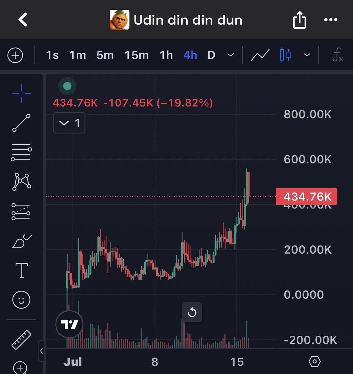Maverickdotsol's tweet photo. im just doing what id want a dev to do and shout out to $udin holders that are bag working 

- website has been updated on dex
- 10 $sol buy back completed 

will be airdropping some bag workers now that im awake bros, new all time high loading @UdinTheMeme https://t.co/ok8dfCUNoM