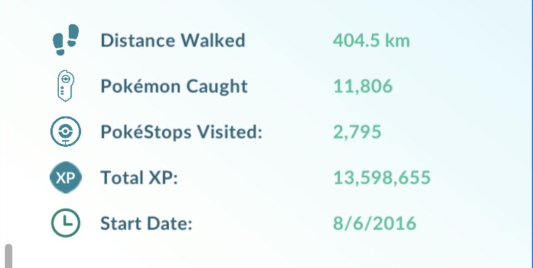 comandrilor's tweet photo. @PokemonGoAppLA Diez años con altos y bajos, pero vamos por más https://t.co/nocLqUmbBb