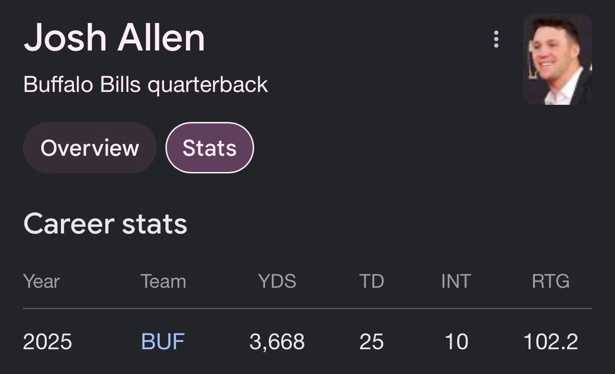 Dizzy_3D's tweet photo. Then explain to me why Josh Allen is ranked 1st https://t.co/Pl30Z8dmEq