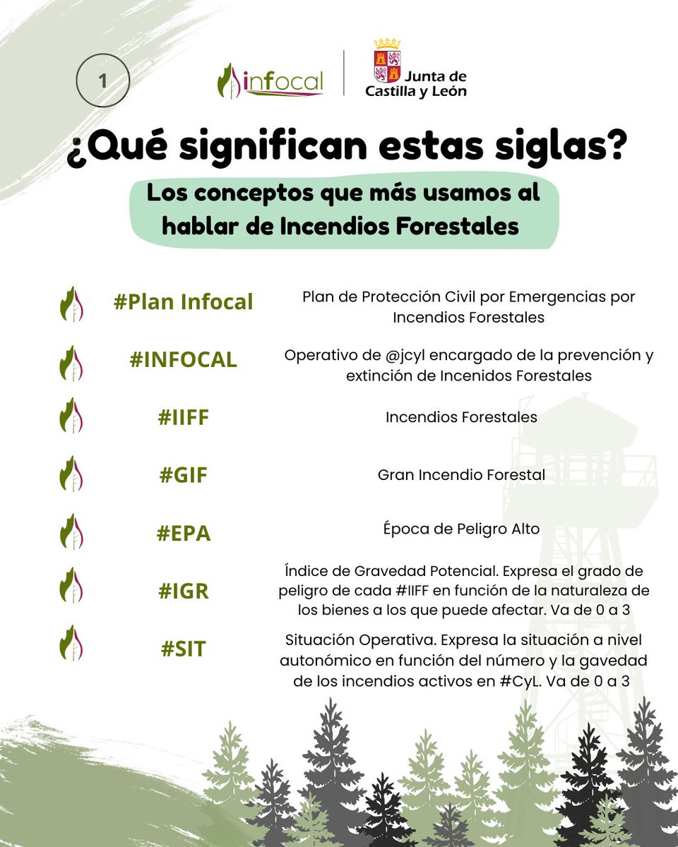 naturalezacyl's tweet photo. En las informaciones que facilitamos sobre #IIFF incendios forestales nos vemos obligados a utilizar abreviaturas y #hastag para economizar el mensaje y dar más información. 
Recordamos los más utilizados en una serie de mensajes 🧵 https://t.co/iSuzyy7Ia7