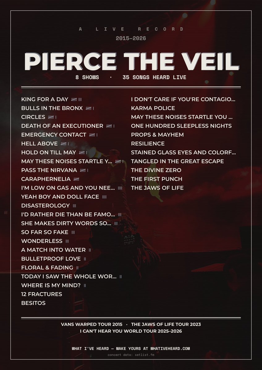 sleepyyhalie's tweet photo. I love Pierce the veil https://t.co/H8iAczTDvi