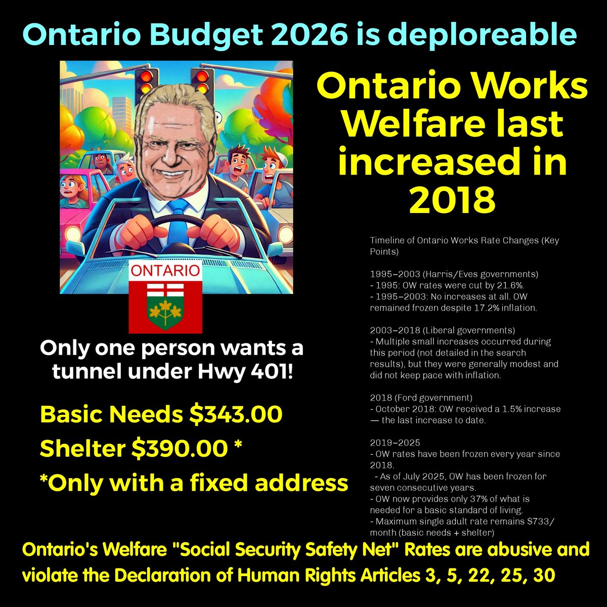 canada_disabled's tweet photo. Doug Ford needs to RESIGN
What has the Progressive Conservatives in Ontario done for Ontarians that people actually wanted since he they were elected in 2018?!
How many more people need to die in Ontario due to underfunding Social Programs or Health Care?!
#ResignFord https://t.co/QxgE9l59zU