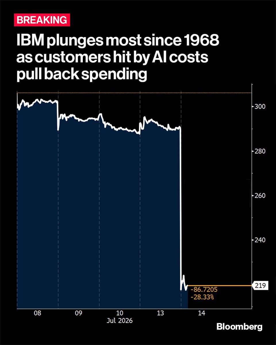 TechForBabies's tweet photo. The team at IBM is feeling sad,
Because their sales news was very bad.
Customers took their piggy banks away,
To buy the shiny AI toys today. https://t.co/Fm3XH9XUHb