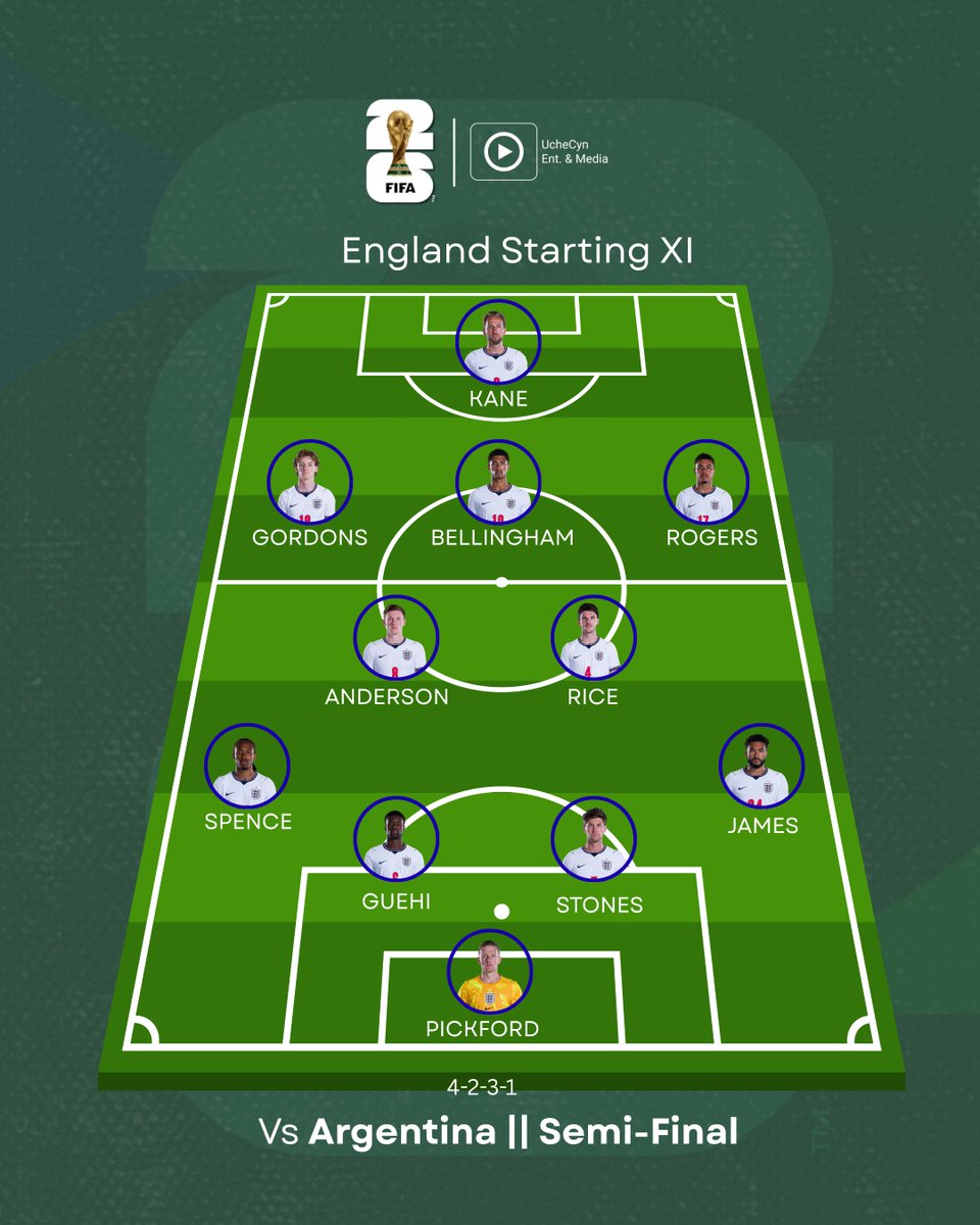 UcheCynEntMedia's tweet photo. England's starting XI confirmed.

Semi-final against Argentina

#uchecynentertainmentandmedia #FIFAWorldCup2026 #semifinals https://t.co/dTzVJ4AlX9