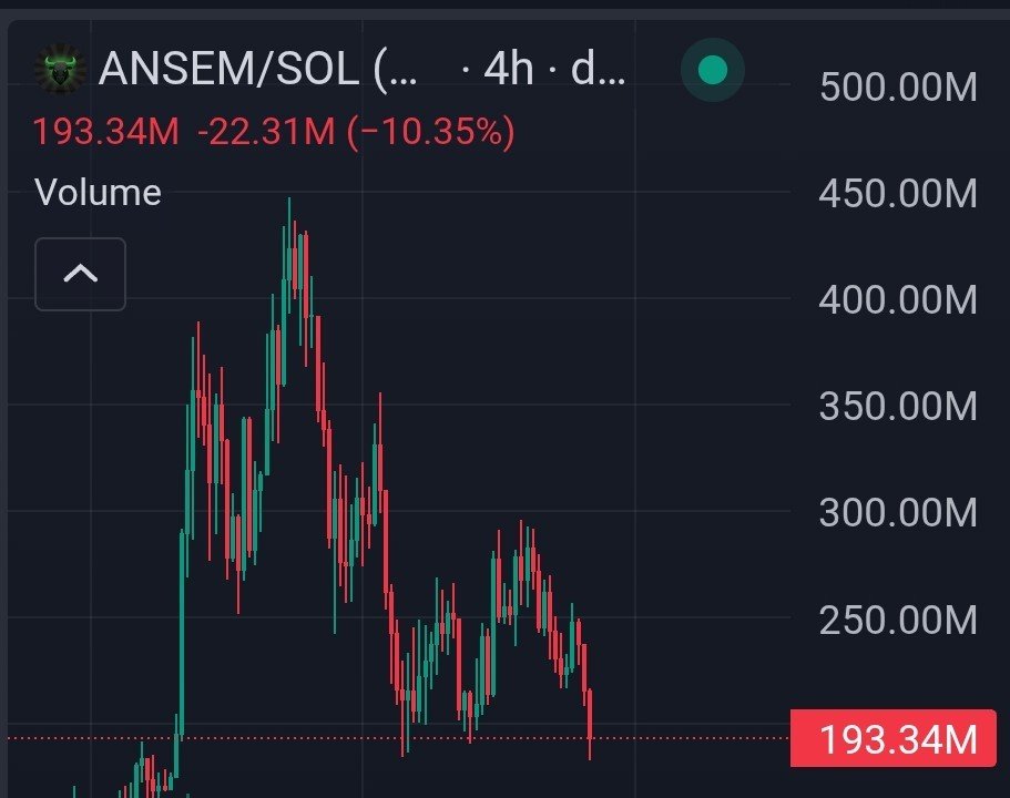 NikkiSixx_7's tweet photo. Ansem öldü mü ne oldu arkadaşlar 🐂

$ANSEM https://t.co/08z2uY6iL5