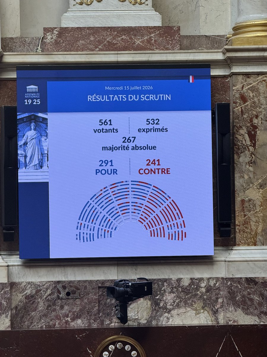 pierrepribetich's tweet photo. J'ai voté en conscience la loi relative à la fin de vie.Sur un sujet qui touche à la dignité, à la souffrance et à la liberté,il n’existe pas de réponse simple. J’ai fait ce choix après avoir écouté,réfléchi et débattu.J’assume ce vote,en responsabilité, comme député de la Nation https://t.co/z44WwRWrMB