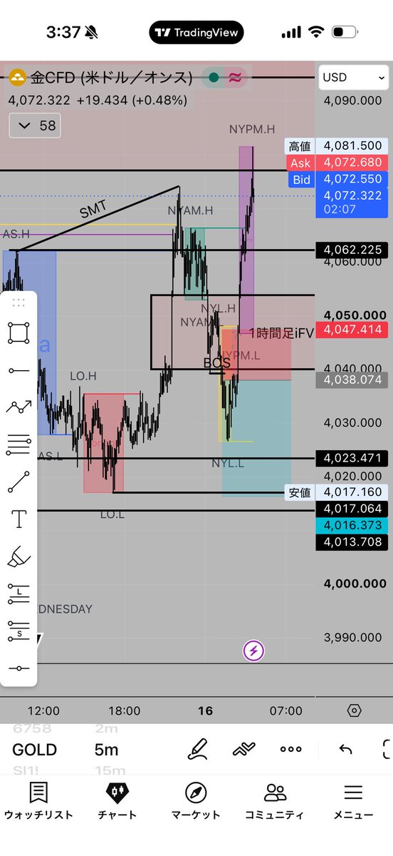 P0KR1_FN's tweet photo. なんでこんなクソむずい相場の時期にトレード始めたんだろ。
#cfd #fx #gold #ict https://t.co/gcT4Un5pvV