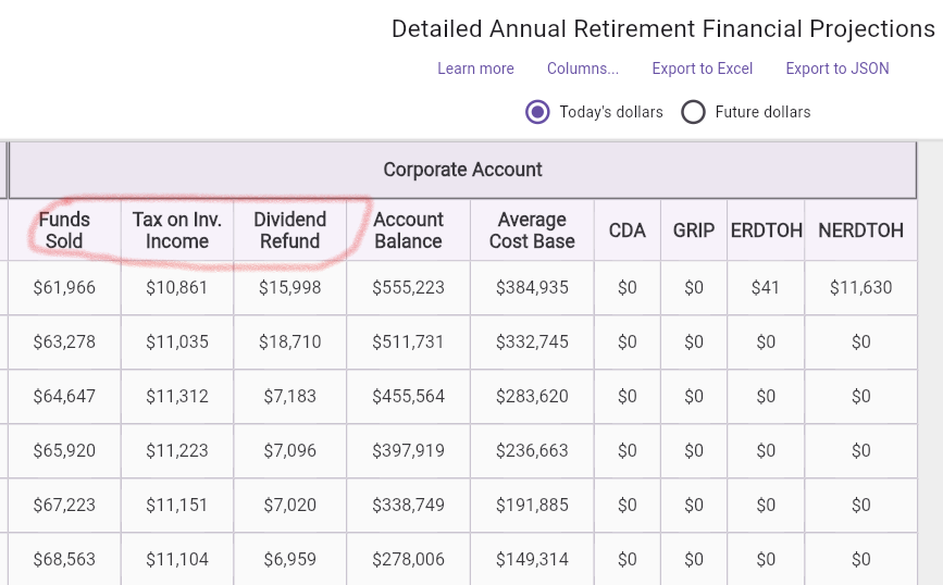 MayRetire's tweet photo. MayRetire update: more corporate account detail is now available in the Detailed Annual Retirement Financial Projections table.

For plans with a corporate investment account, the Corporate Account section now includes:
* Funds Sold
* Tax Paid
* Dividend Refund

These columns make it easier to understand what is happening inside the corporation each year, not just the ending balance and notional account balances.

As usual, the table can be viewed in today’s dollars or future dollars, and exported to Excel or JSON.
