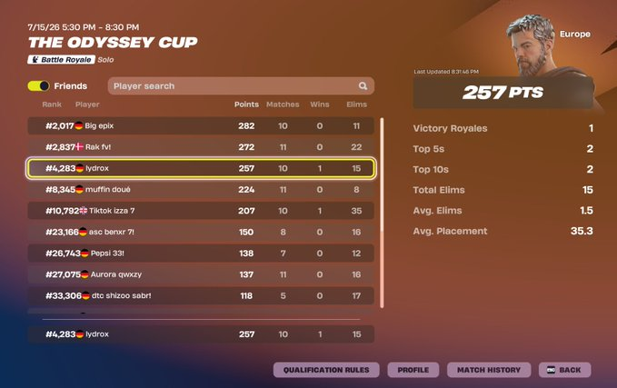 lydroxfn's tweet photo. @FortniteStatus fix your game! Not winning skin cause i get keyed from a div 1 player in keyer game + 4 min que? holy raigebait...

@l3enyFN @Benxr27 https://t.co/a9ffmfQvFx