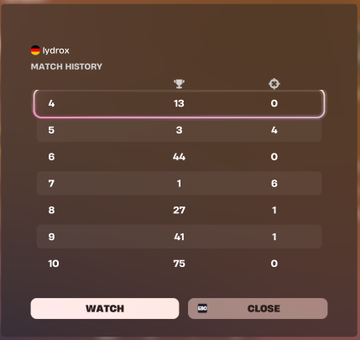 lydroxfn's tweet photo. @FortniteStatus fix your game! Not winning skin cause i get keyed from a div 1 player in keyer game + 4 min que? holy raigebait...

@l3enyFN @Benxr27 https://t.co/a9ffmfQvFx