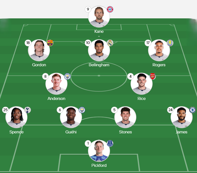 xscore808's tweet photo. England 🏴󠁧󠁢󠁥󠁮󠁧󠁿 vs. Argentina 🇦🇷
LINEUPS https://t.co/n6ePgNVFcE