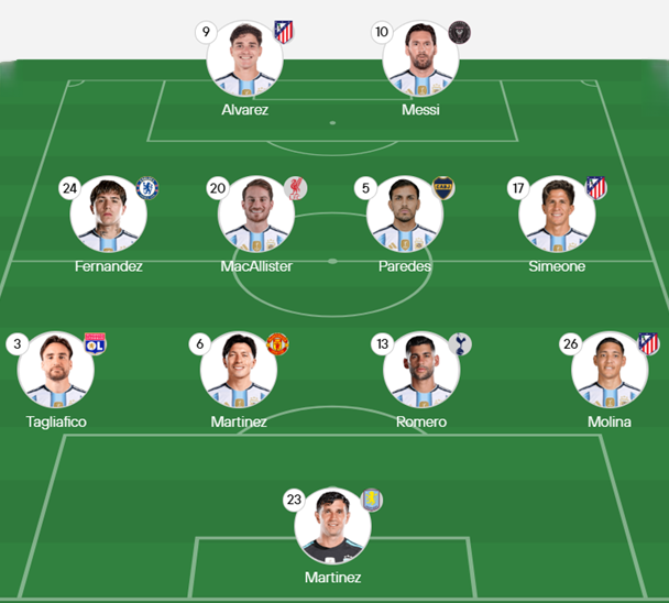 xscore808's tweet photo. England 🏴󠁧󠁢󠁥󠁮󠁧󠁿 vs. Argentina 🇦🇷
LINEUPS https://t.co/n6ePgNVFcE