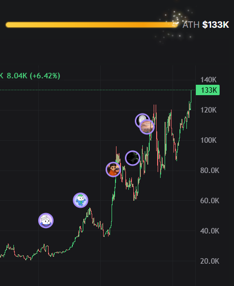 yhbryankimiq's tweet photo. New ATH now
still no one cares $KIM.

L8VV5THQCh7oN37TwgVRRSVqb5FuPydXS9Roy1tpump 
________________________________       
Drop meme &amp; address for airdrop https://t.co/3swLDiOmDx