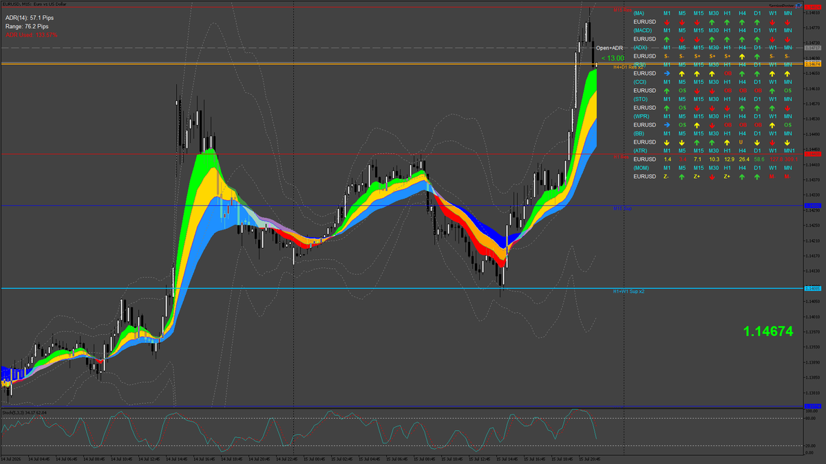 EURUSD | MT5Tools tweet media