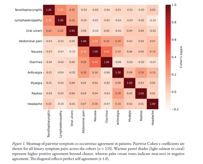 jrheum's tweet photo. Research Article
Differentiating PFAPA and SURF: A Comparative Study of Clinical Features, Treatment Response, and Remission
📖 https://t.co/8rG5aP7vmI
@SickKidsNews @UofT_DoM
#PFAPA #PeriodicFever #Pediatric https://t.co/zrsPt3J0HD