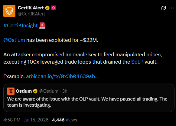 Capital_WOO's tweet photo. Ostium just paused trading after security firms reported a multimillion-dollar oracle exploit!
Blockaid and CertiK estimate $18M-$22M losses from OLP vault compromise. Users advised to revoke contract approvals immediately
#Ostium #DeFi #Exploit #Oracle #Crypto https://t.co/RYPCBgCQvm