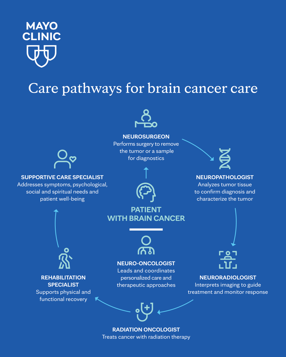 MayoClinic tweet picture