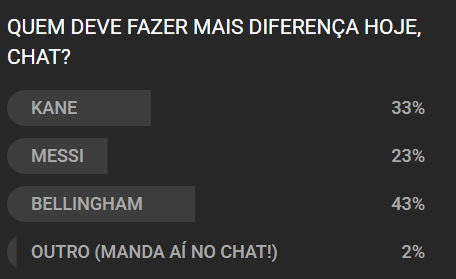 spruceewood's tweet photo. e esses 23% #INGxARG https://t.co/eJFw6c2cqx