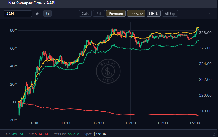 WallStJesus's tweet photo. $AAPL https://t.co/h1qj69yQpD